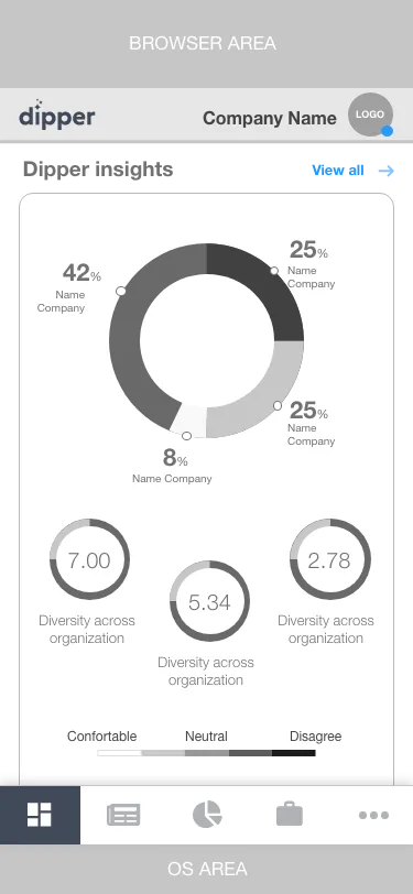 Mobile dashboard with company ranking and review stats