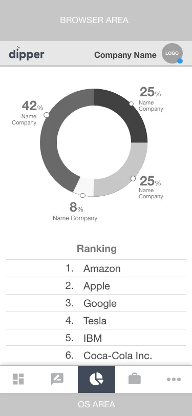 Insights screen with the diversity breakdown