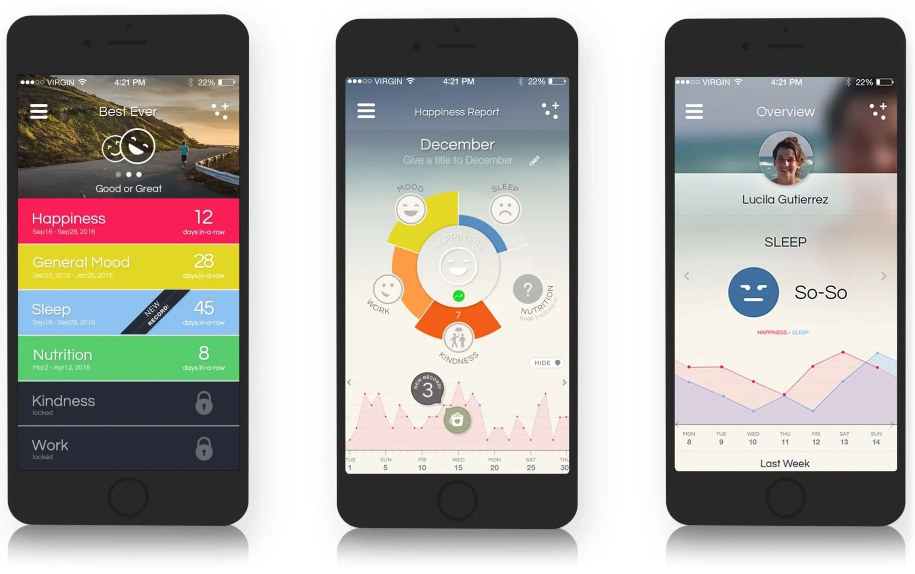 Three Simply Vision screens: Best Ever records, the Happiness Report and the Overview dashboard