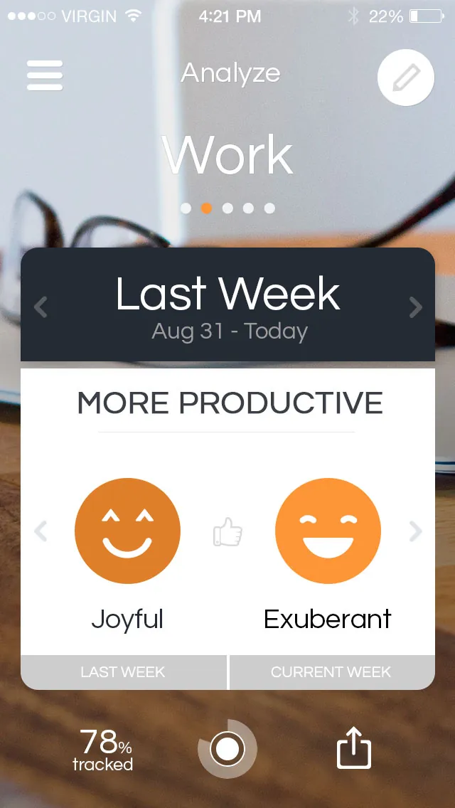 Analyze — work productivity