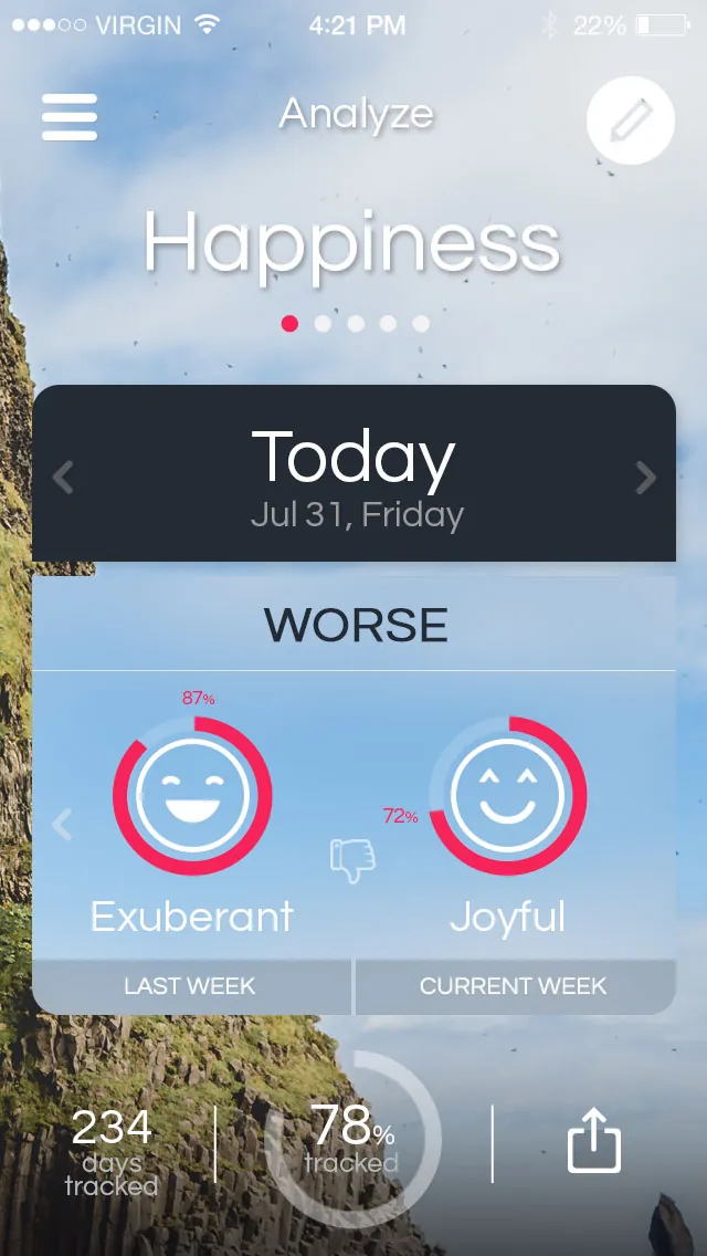 Happiness index — comparison