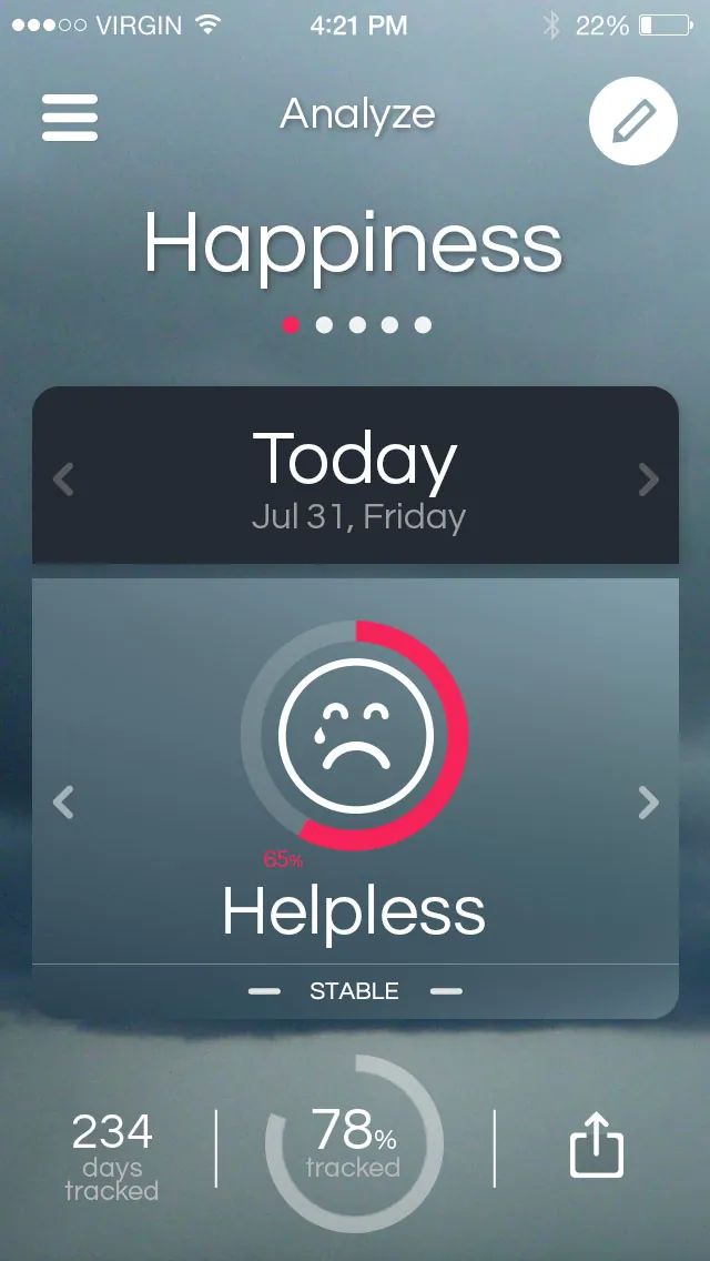 Happiness index — helpless
