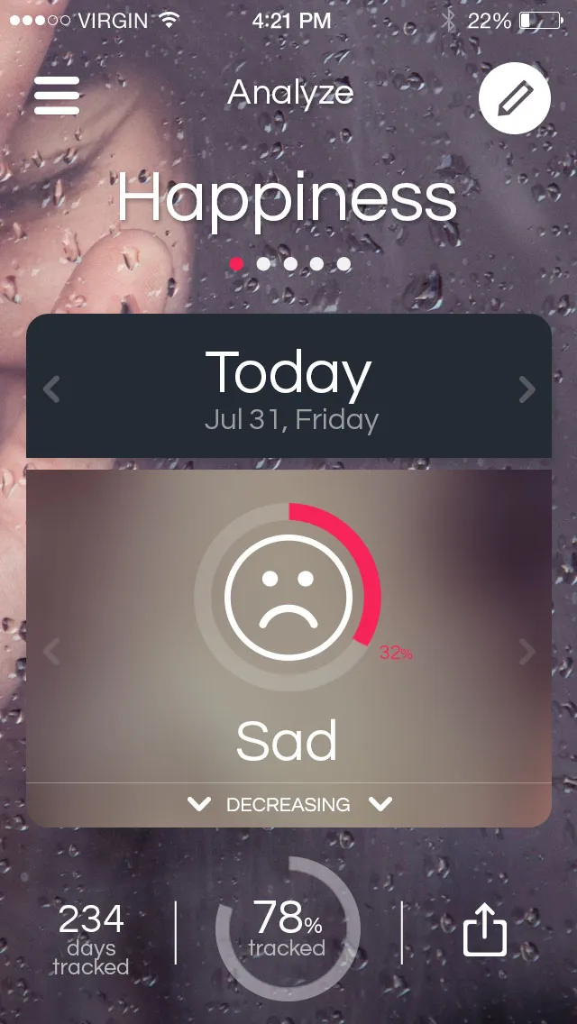 Happiness index — sad