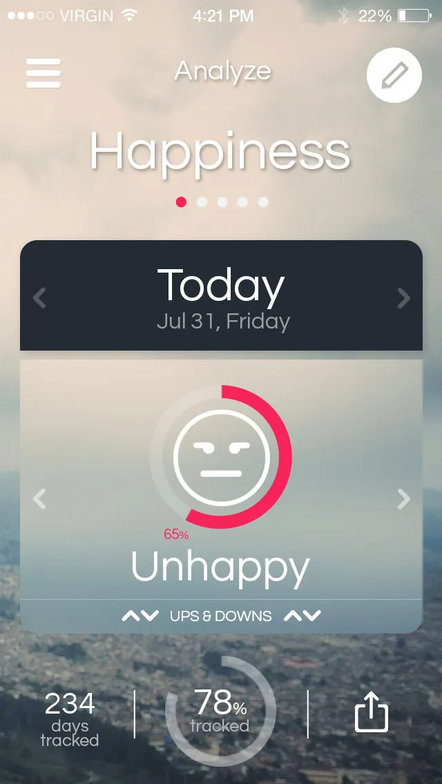 Happiness index — unhappy