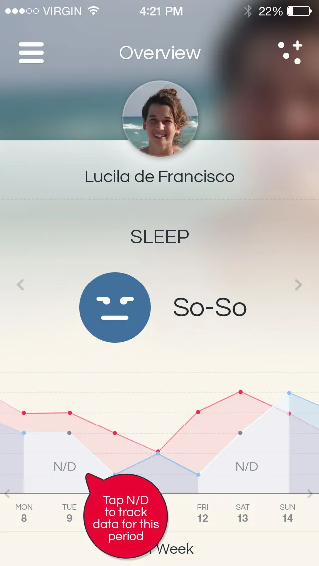 Profile — no-data periods