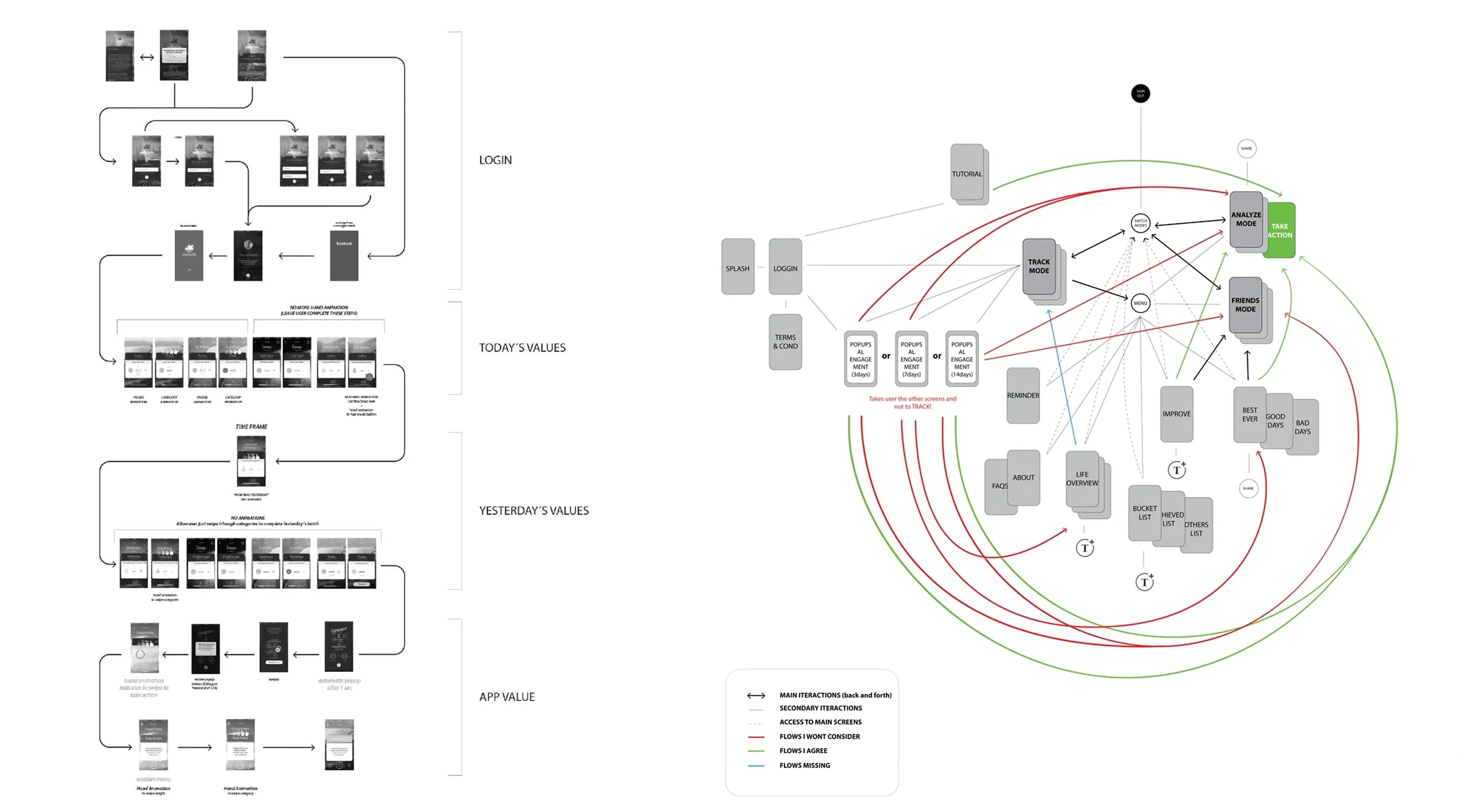 Full sitemap and user-flow map of Simply Vision — onboarding, tracking, analysis, friends and records