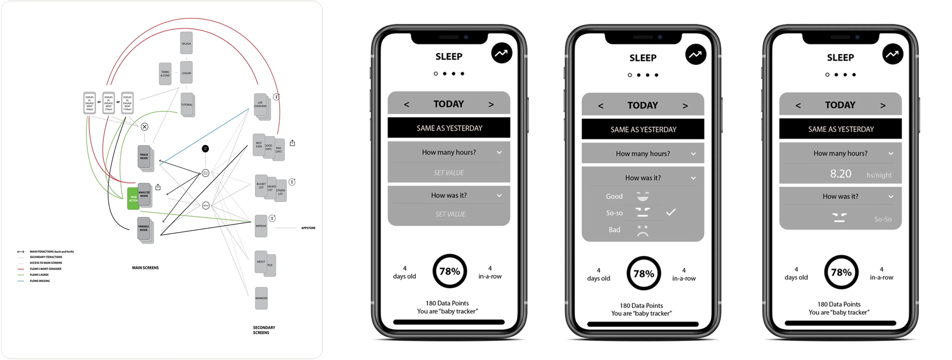 Wireframes and gesture map of the Simply Vision screens